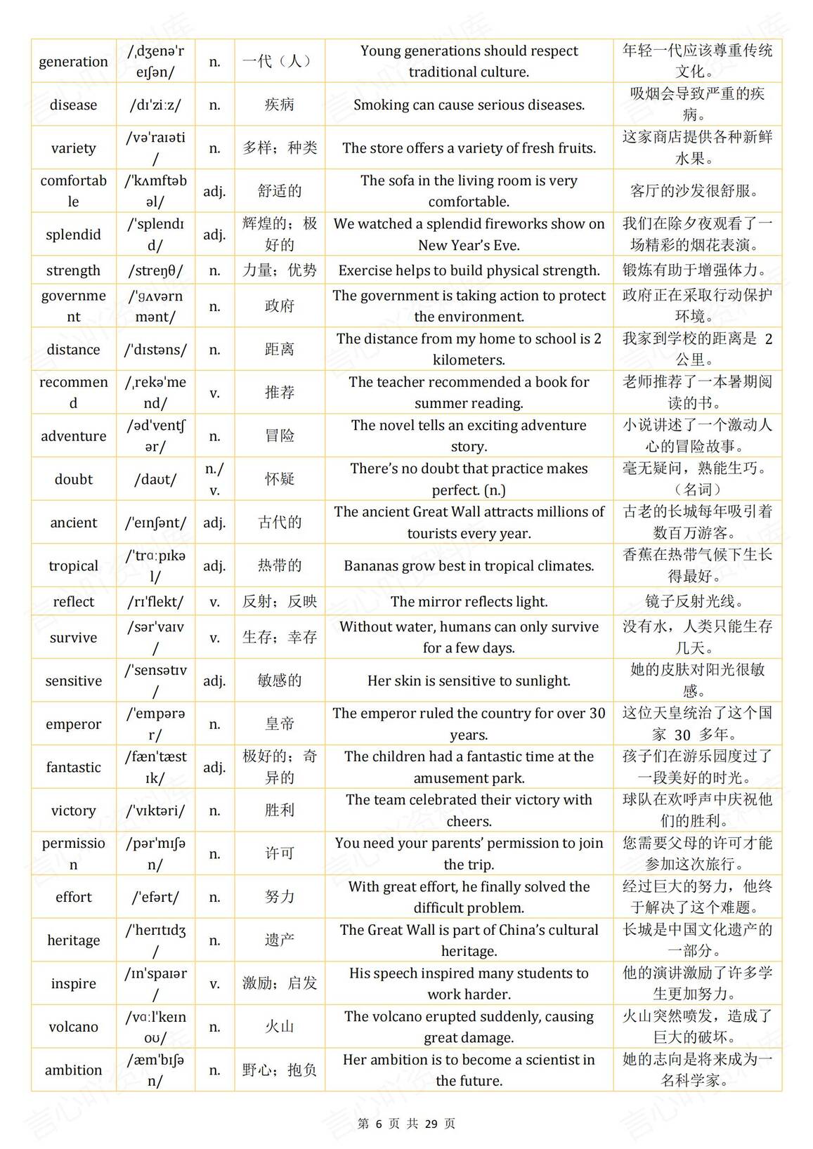 初中英语 | 实用中考高频词汇例句翻译汇编插图初中英语5