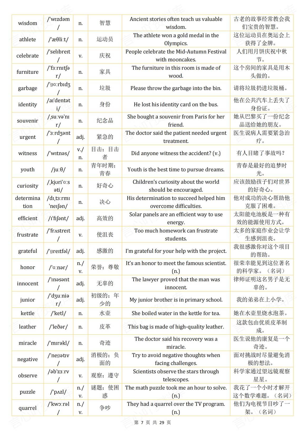 初中英语 | 实用中考高频词汇例句翻译汇编插图初中英语6