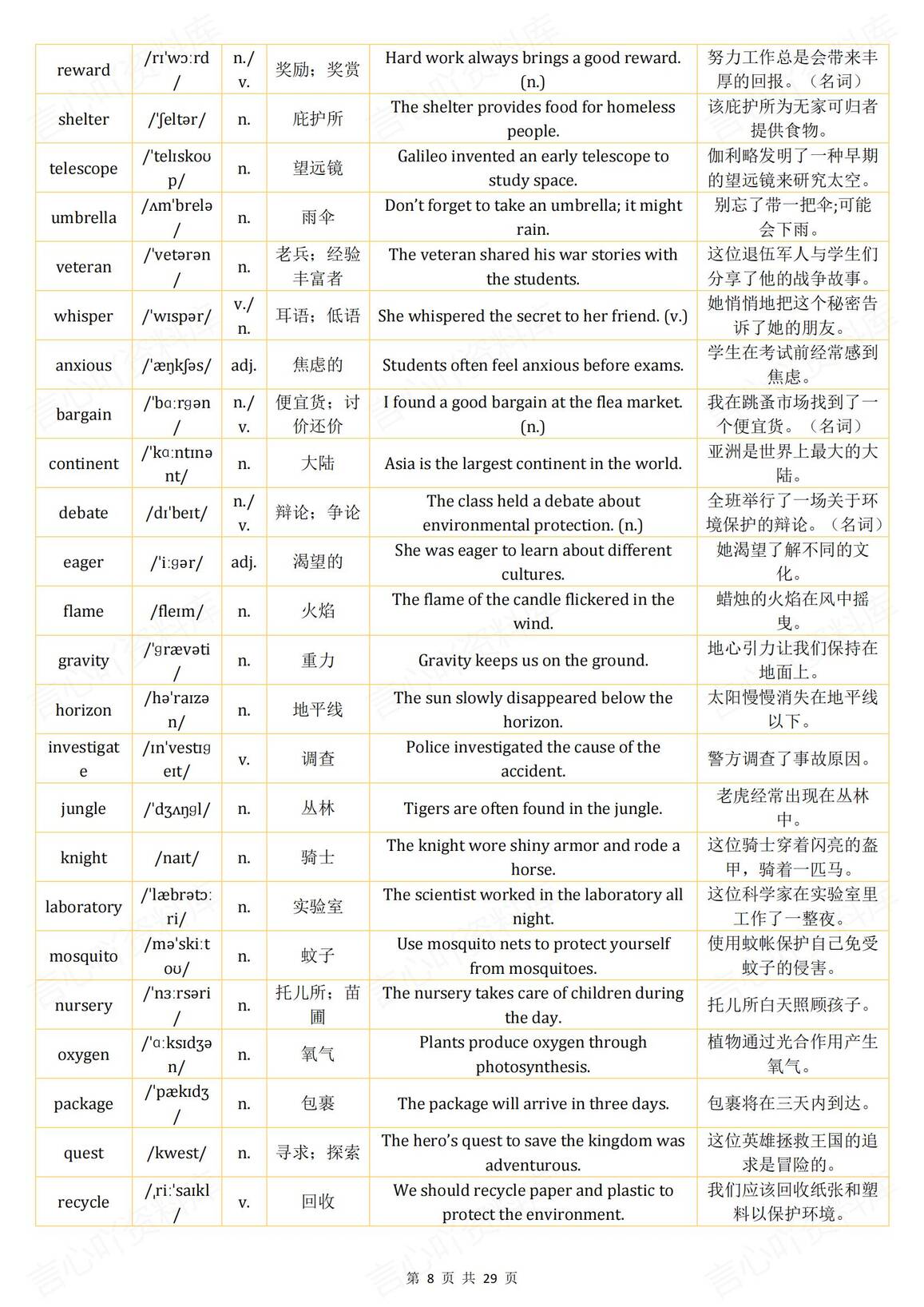 初中英语 | 实用中考高频词汇例句翻译汇编插图初中英语7
