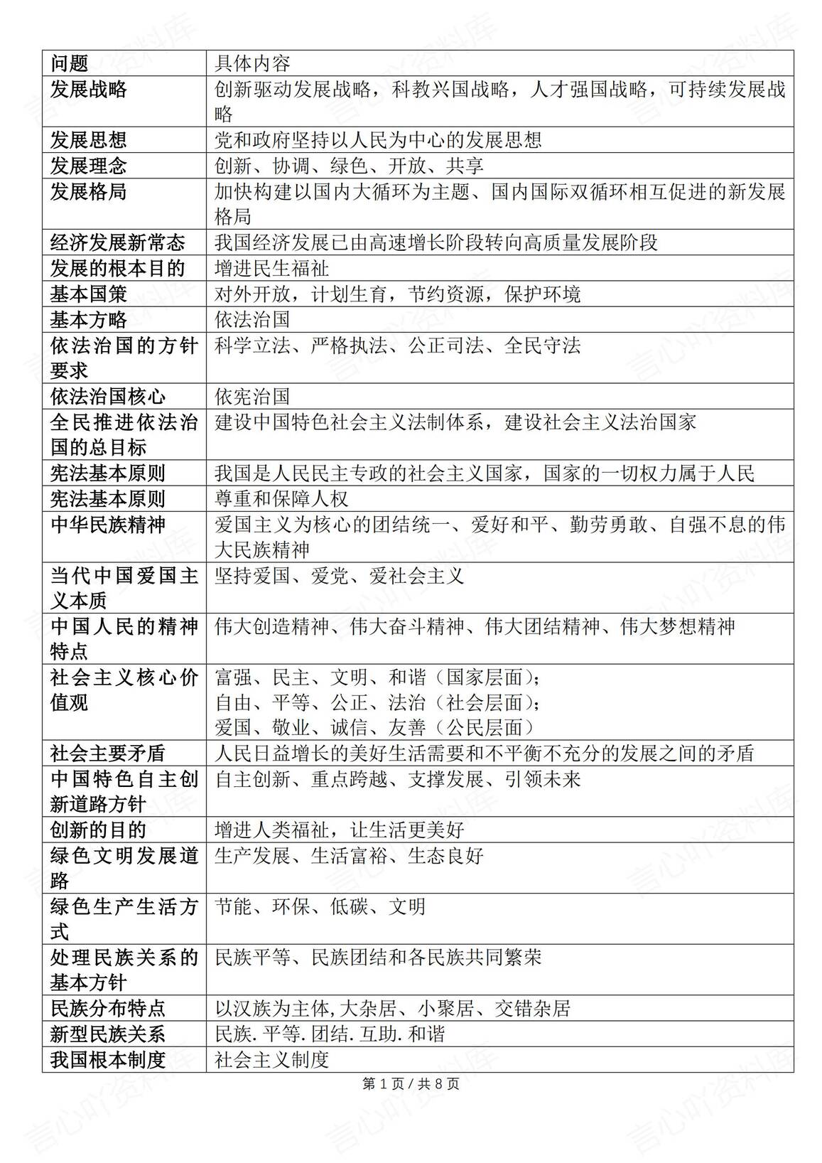 初中道法-2025年中考道德与法治要点热点名词识记-言心吖资料库