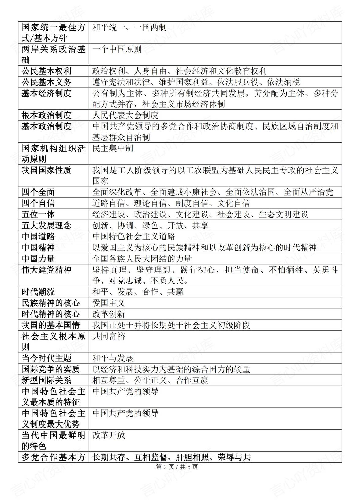 初中道法-2025年中考道德与法治要点热点名词识记插图初中道法1