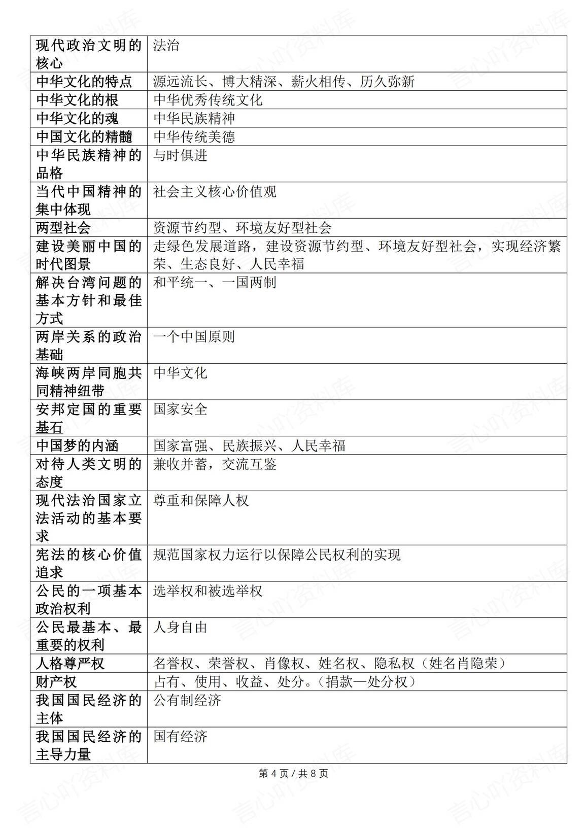 初中道法-2025年中考道德与法治要点热点名词识记插图初中道法3