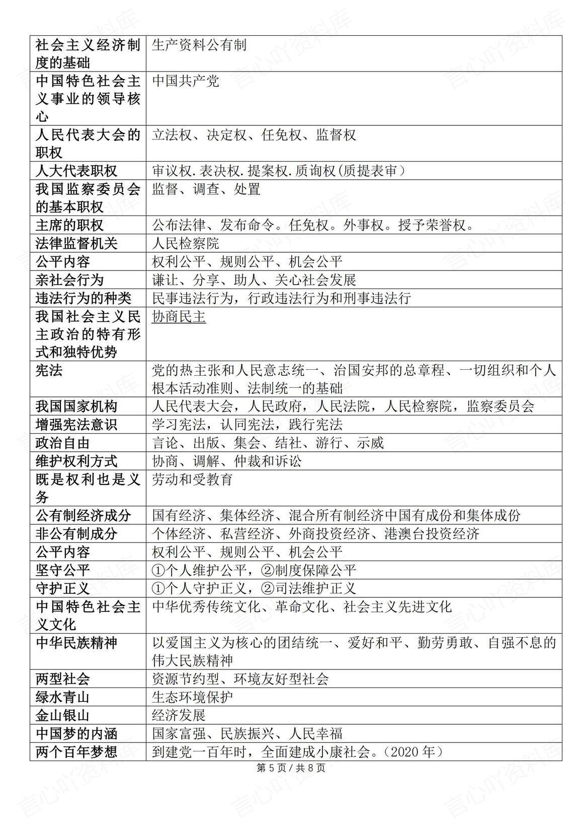 初中道法-2025年中考道德与法治要点热点名词识记插图初中道法4