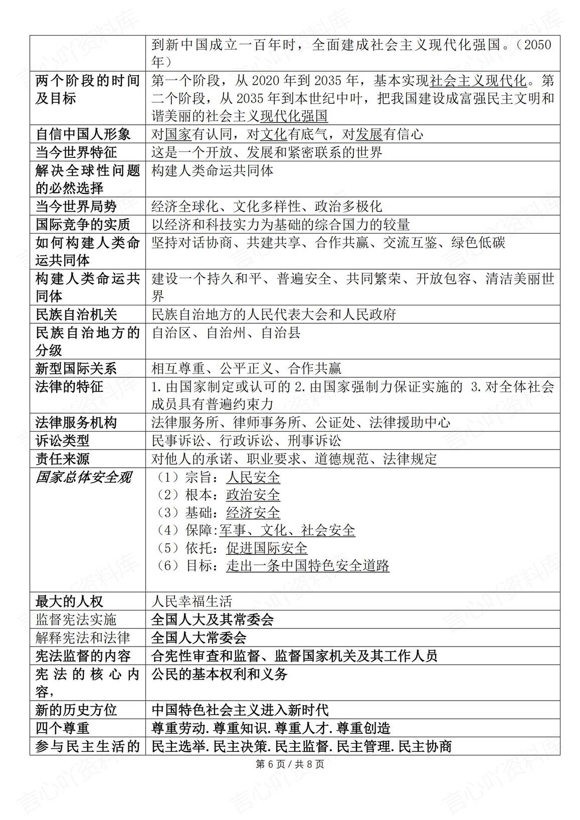 初中道法-2025年中考道德与法治要点热点名词识记插图初中道法5
