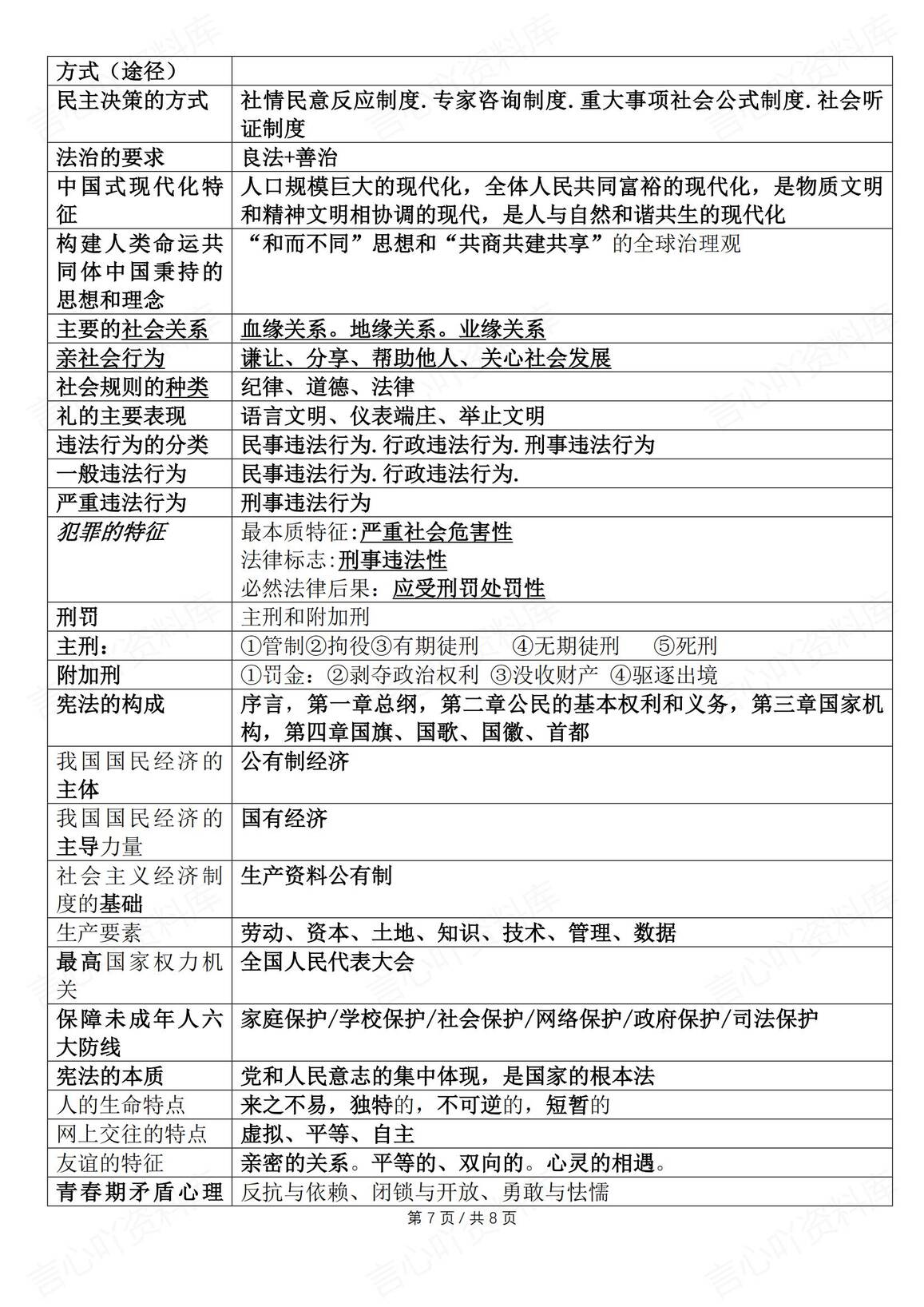 初中道法-2025年中考道德与法治要点热点名词识记插图初中道法6
