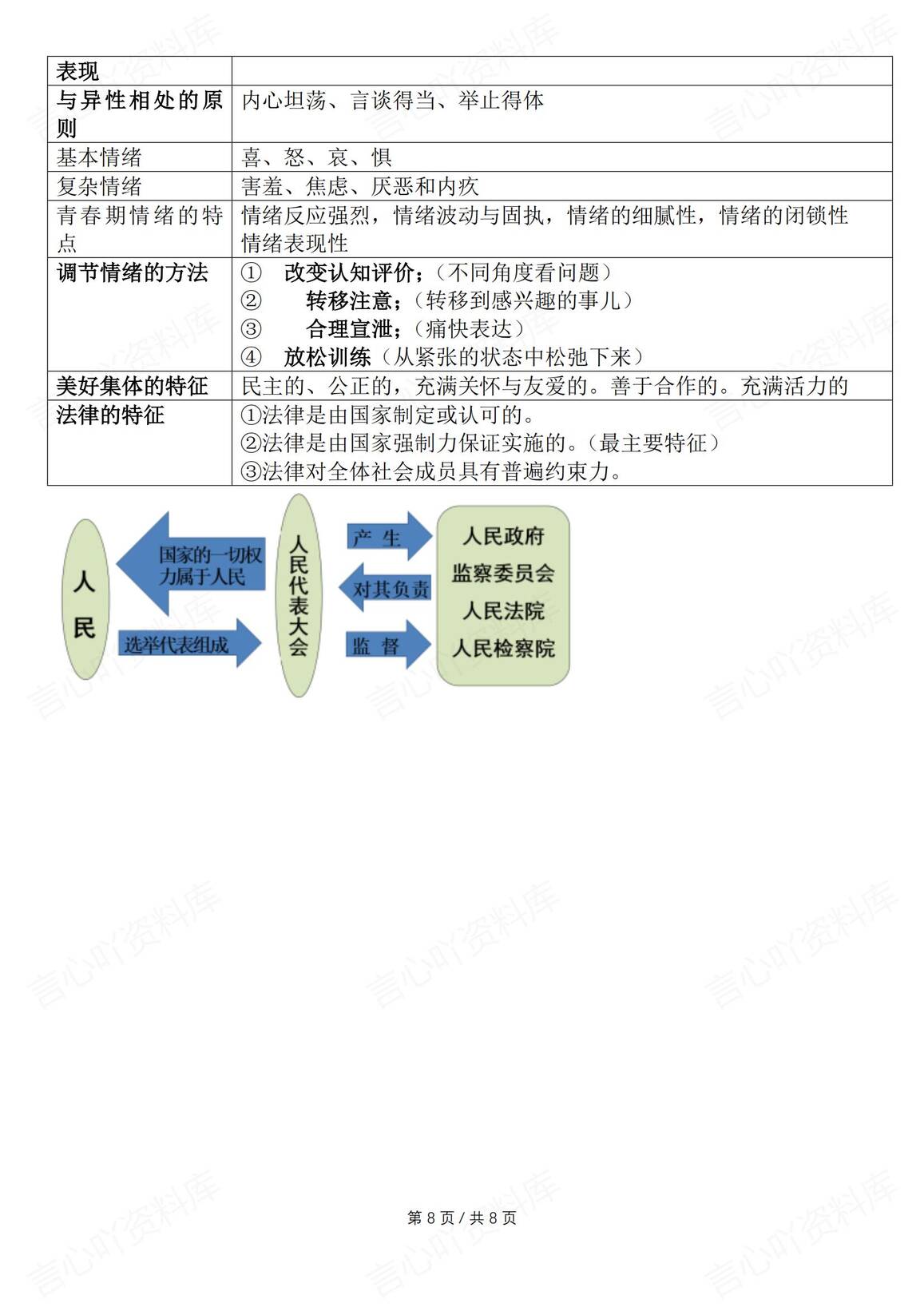 初中道法-2025年中考道德与法治要点热点名词识记插图初中道法7