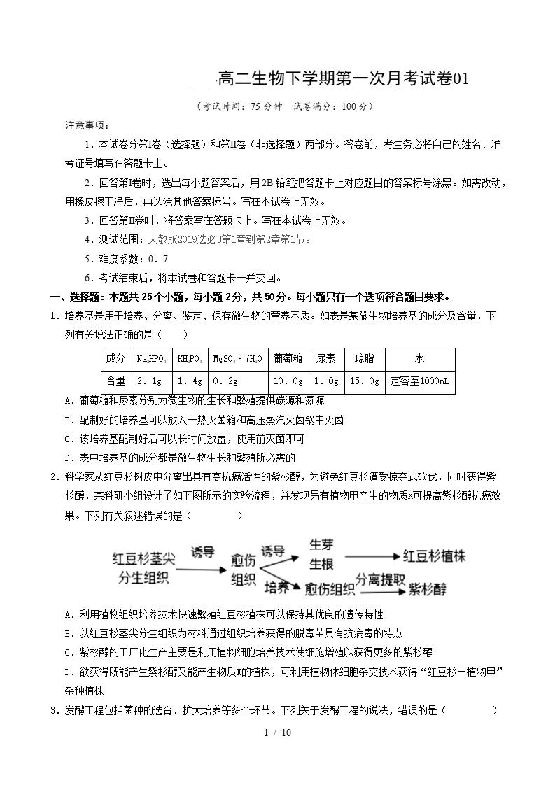 高中生物-高二下学期月考试卷第1次答案解析人教版-言心吖资料库