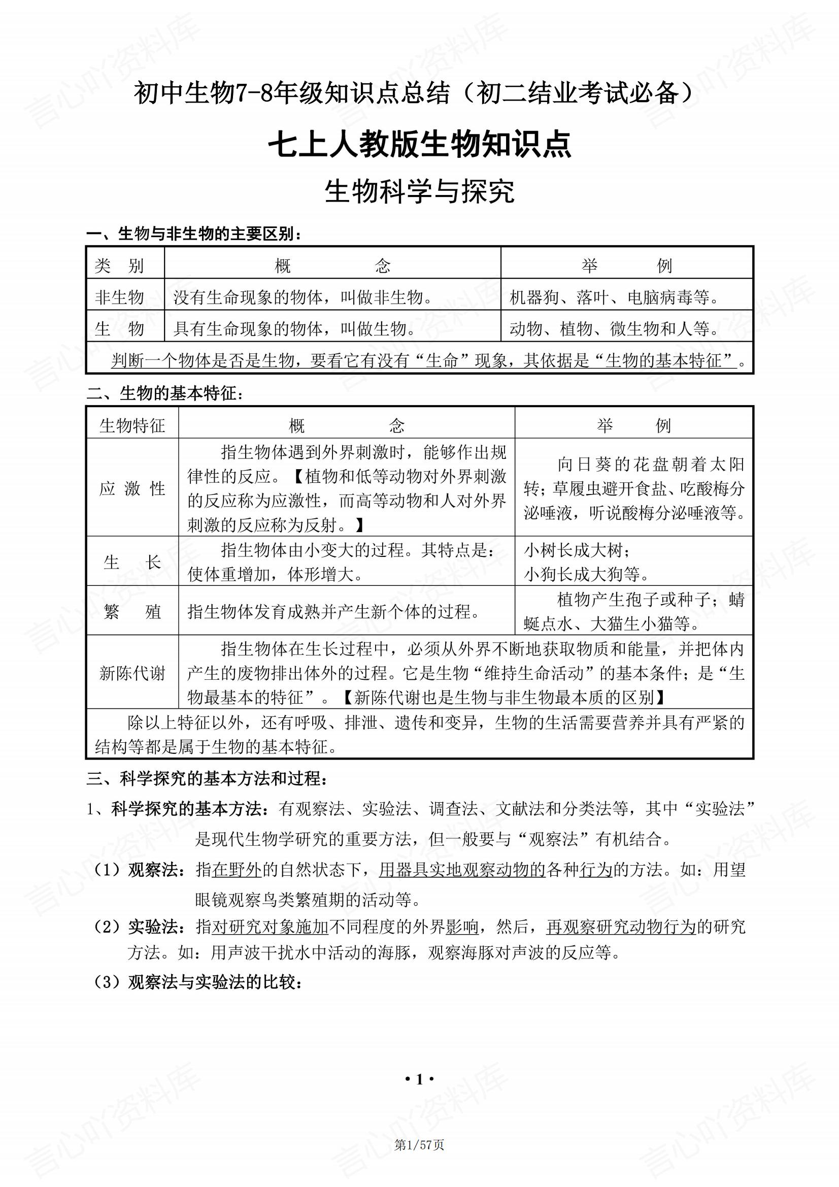 初中生物 | 初二结业会考78年级知识总结-言心吖资料库