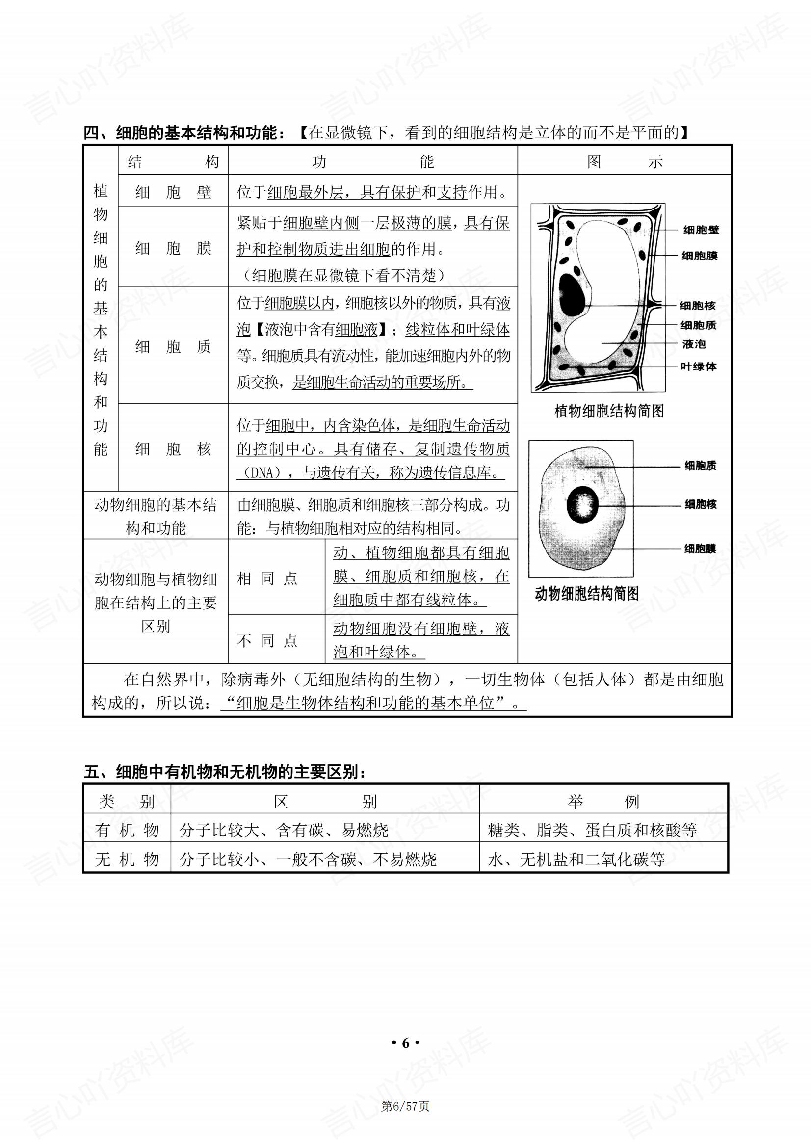 初中生物 | 初二结业会考78年级知识总结插图初中生物5