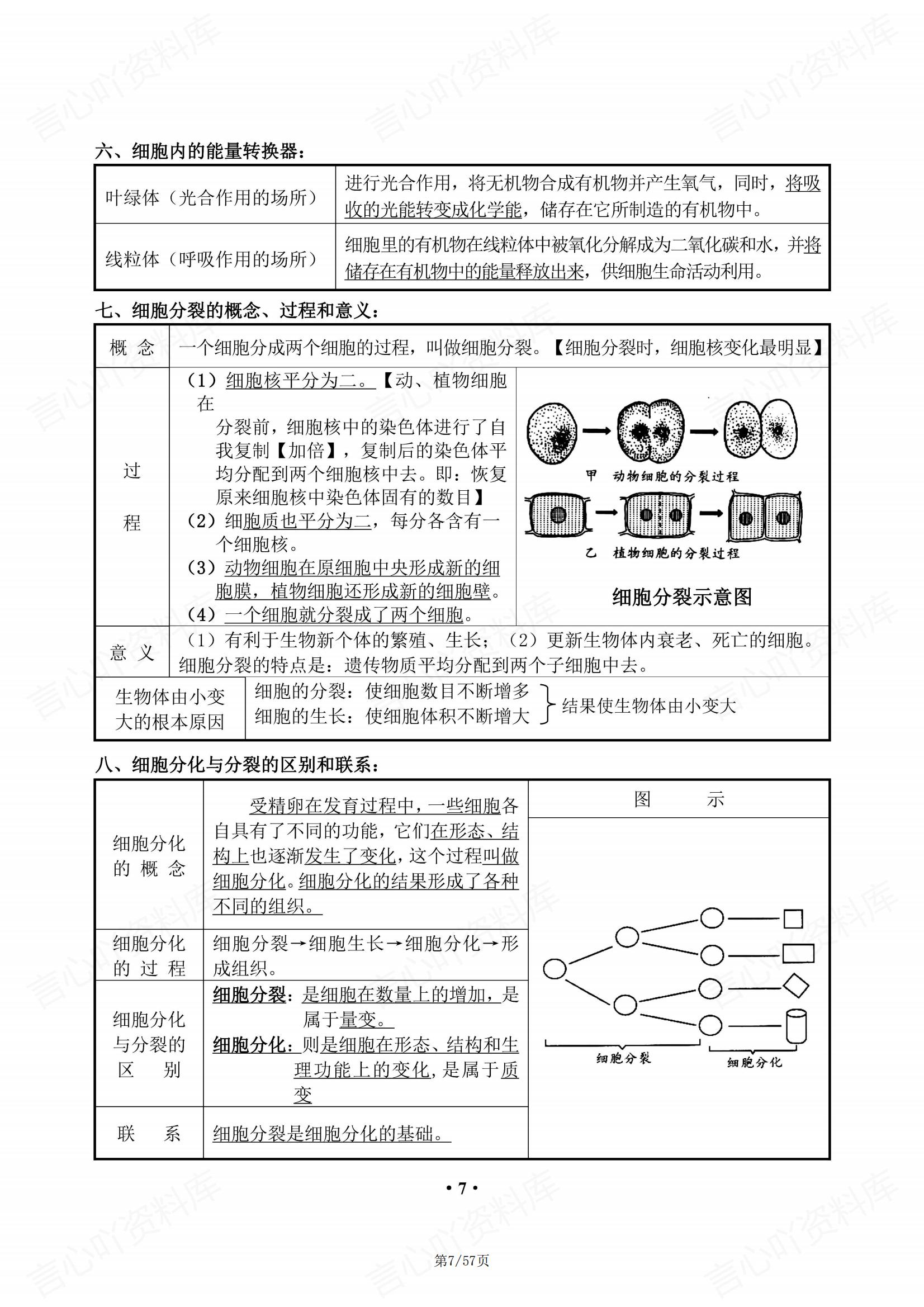 初中生物 | 初二结业会考78年级知识总结插图初中生物6