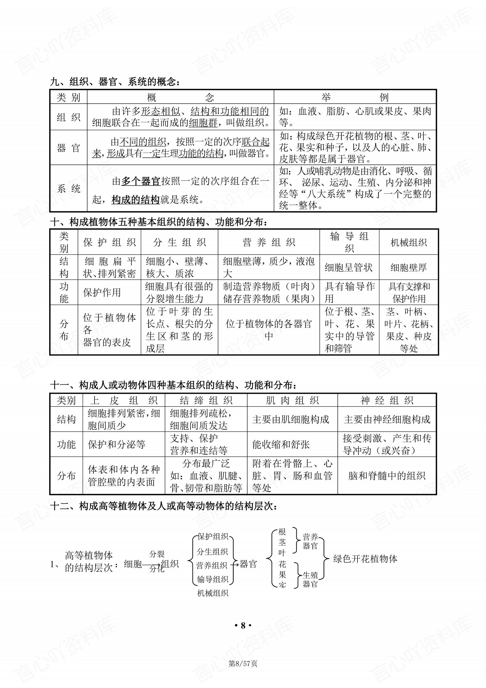 初中生物 | 初二结业会考78年级知识总结插图初中生物7