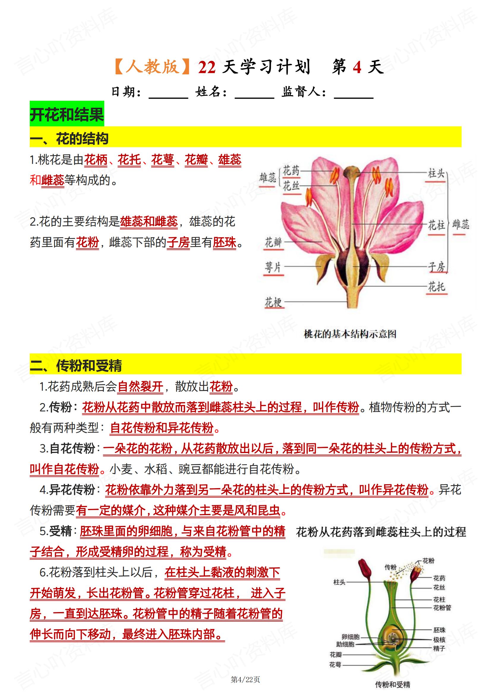 初中生物 | 人教版七下新单元知识背诵清单插图初中生物3