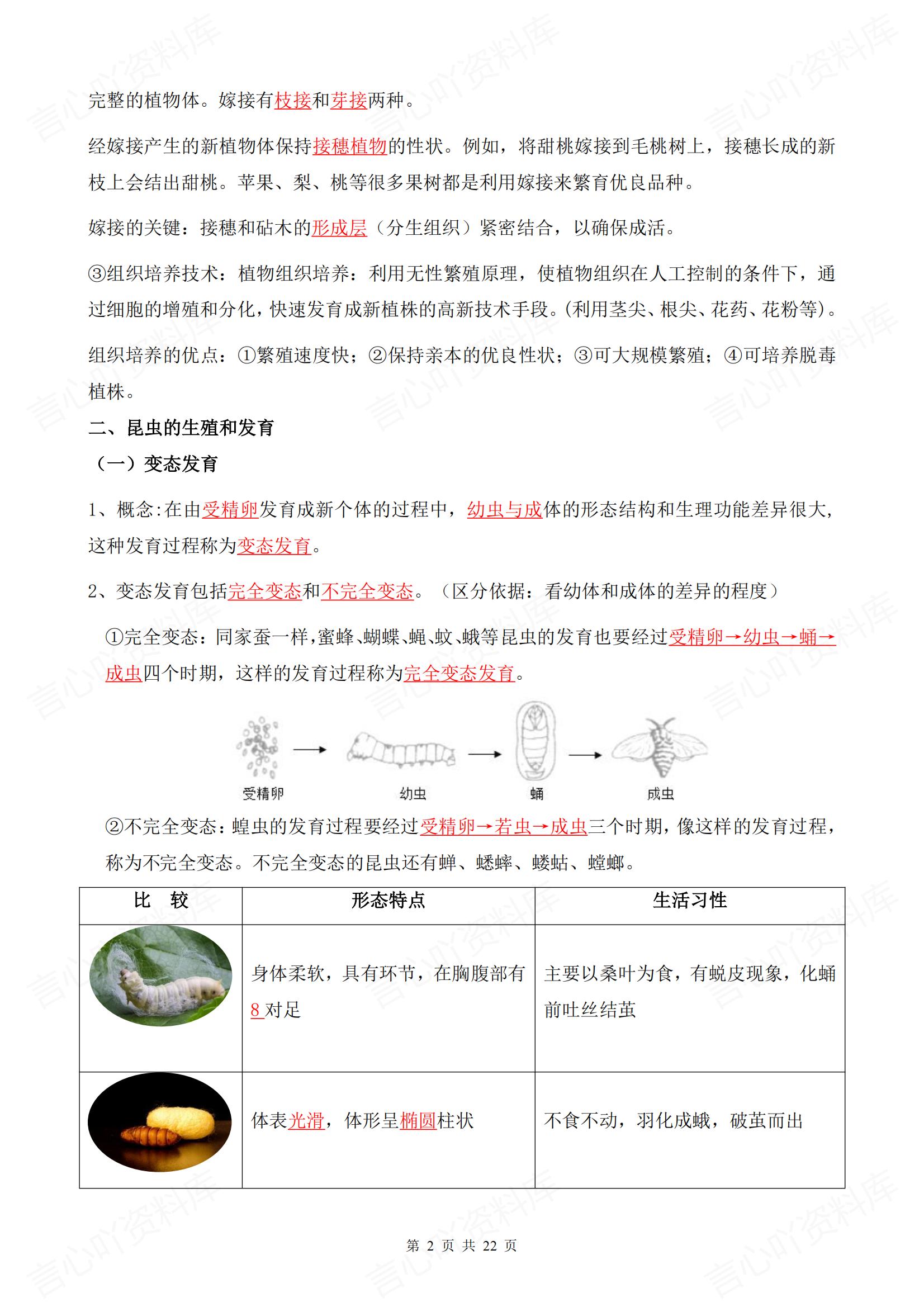 初中生物 | 人教版八下单元知识总结梳理插图初中生物1