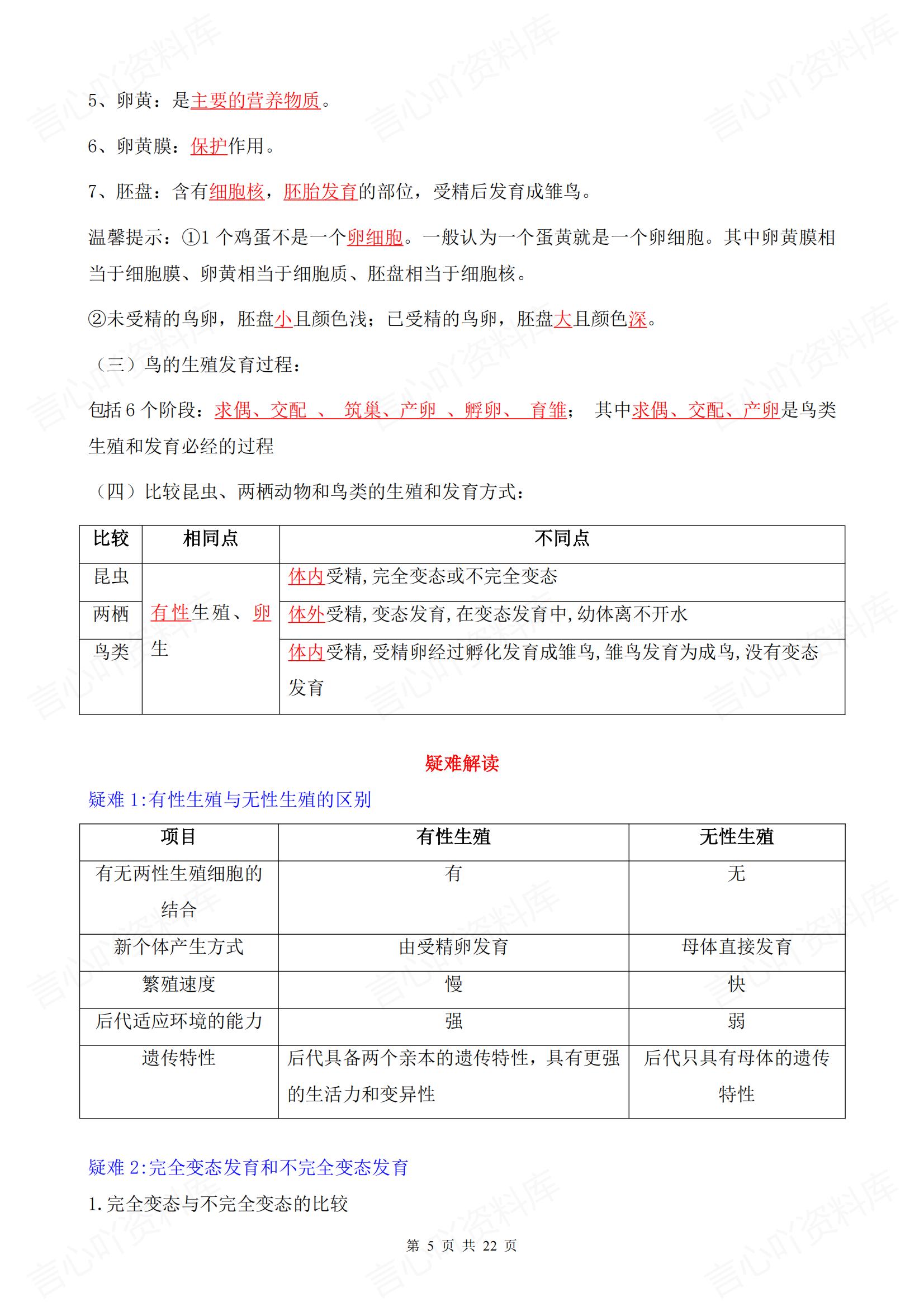 初中生物 | 人教版八下单元知识总结梳理插图初中生物4