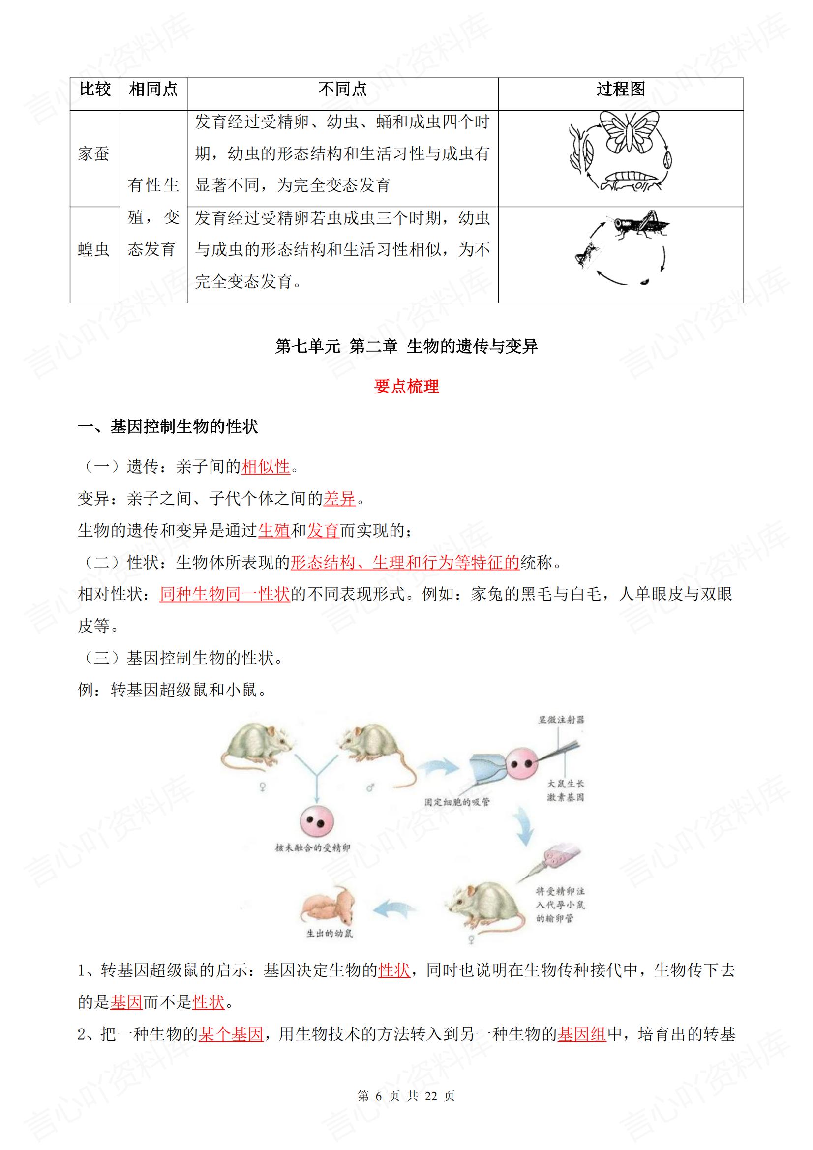 初中生物 | 人教版八下单元知识总结梳理插图初中生物5