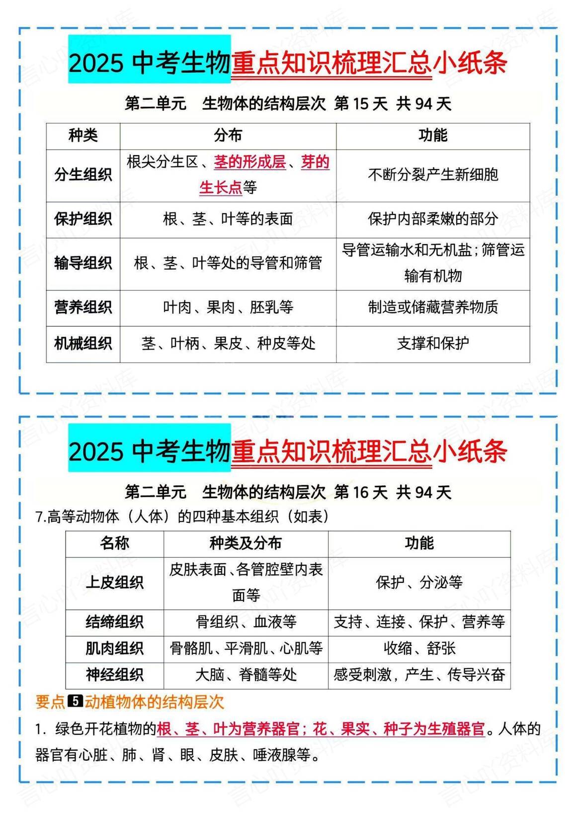 初中生物 | 中考复习知识汇总背记小纸条插图初中生物7