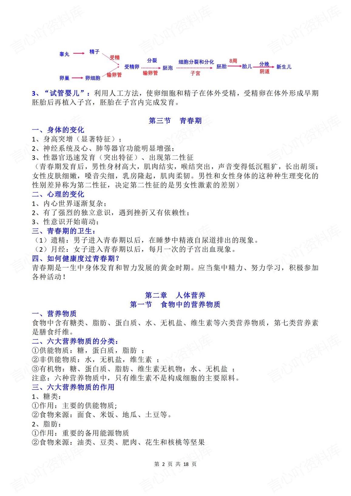 初中生物 | 人教版七下新单元知识归纳插图初中生物1