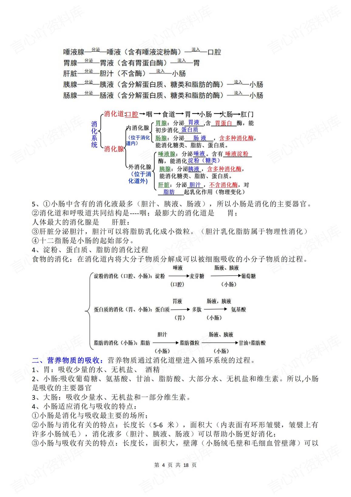 初中生物 | 人教版七下新单元知识归纳插图初中生物3