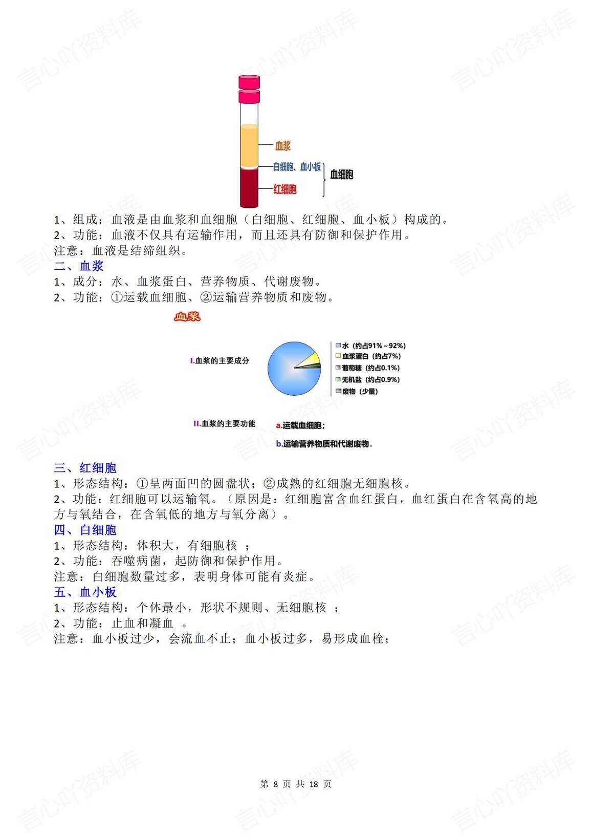 初中生物 | 人教版七下新单元知识归纳插图初中生物7