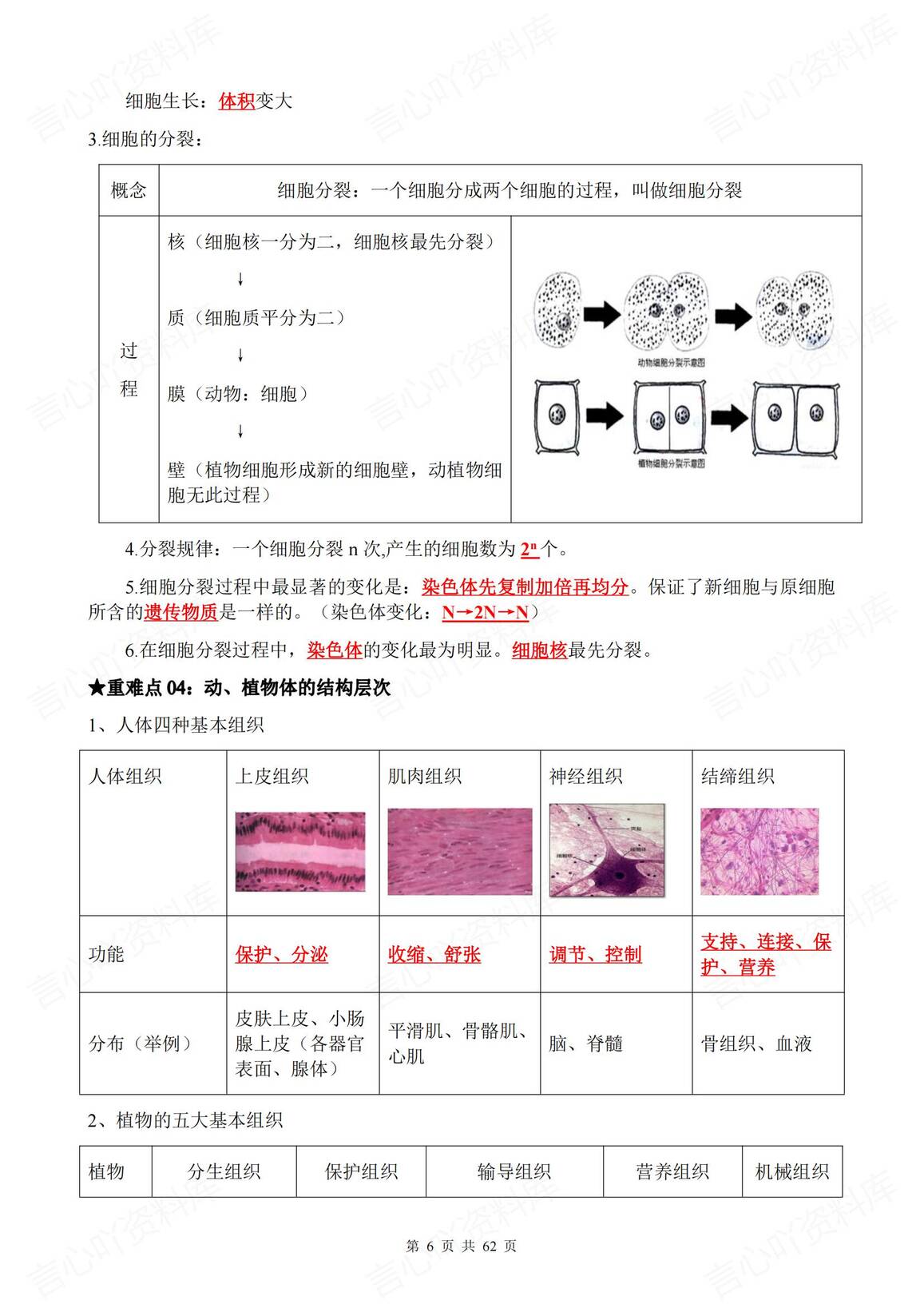 初中生物 | 中考重难知识点专题背默填空插图初中生物4