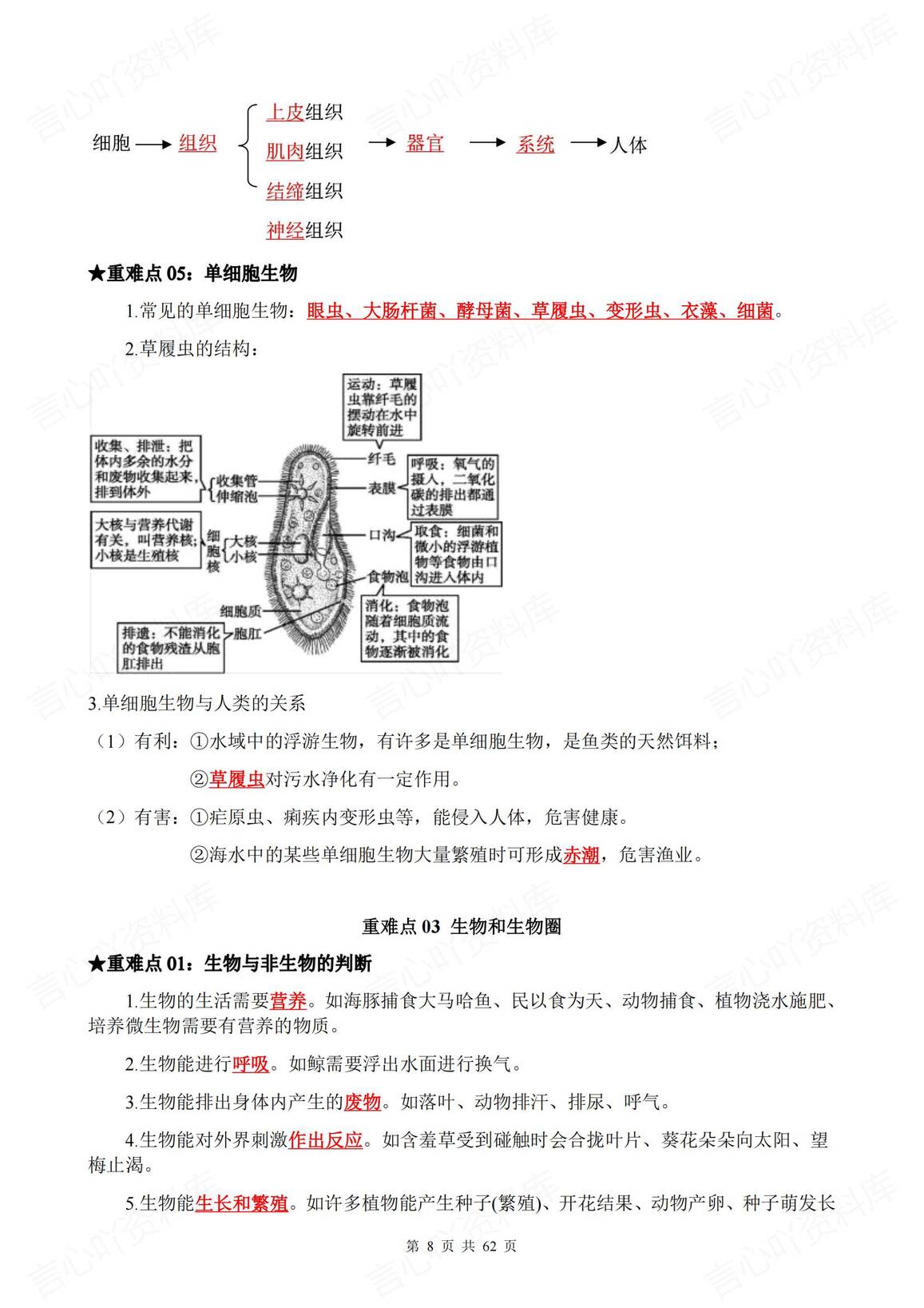 初中生物 | 中考重难知识点专题背默填空插图初中生物5
