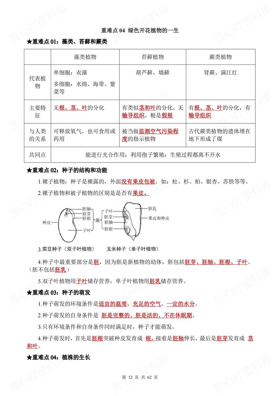 初中生物 | 中考重难知识点专题背默填空插图初中生物6