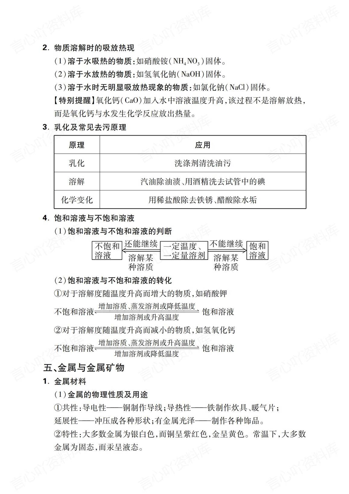 初中化学 | 中考复习模块专题知识梳理总结插图初中化学5