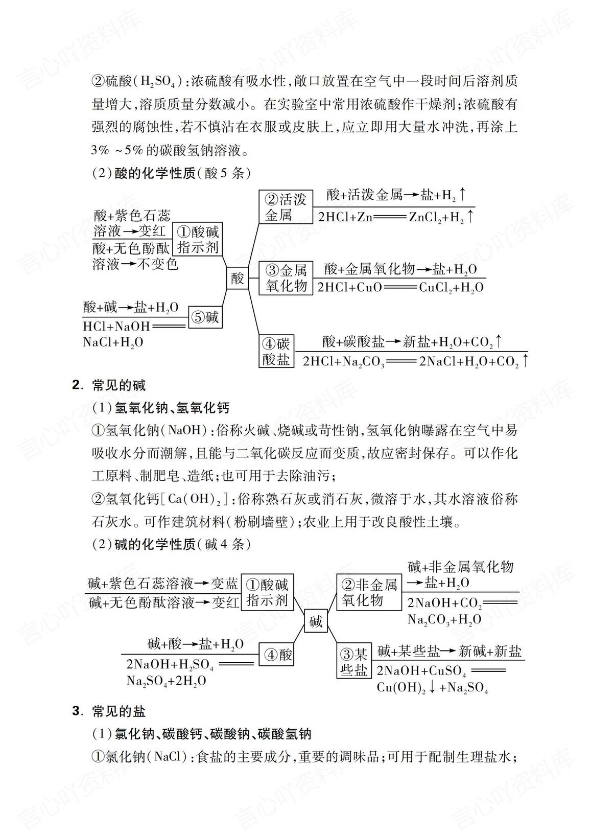 初中化学 | 中考复习模块专题知识梳理总结插图初中化学7