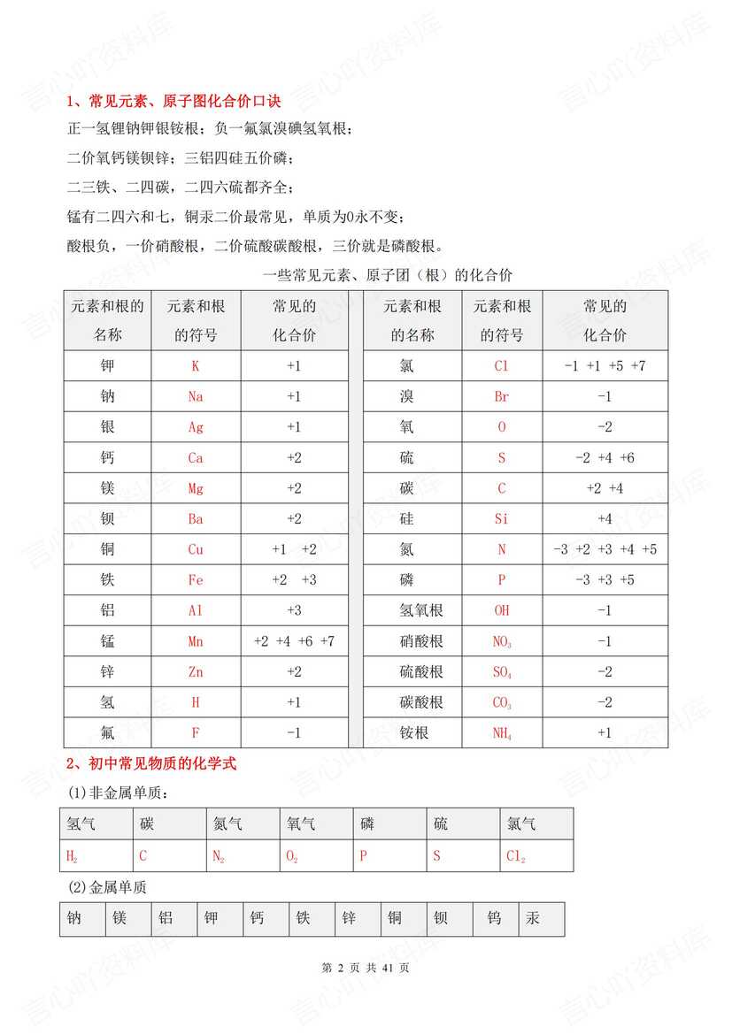 初中化学 | 中考总复习57项知识点梳理插图初中化学2