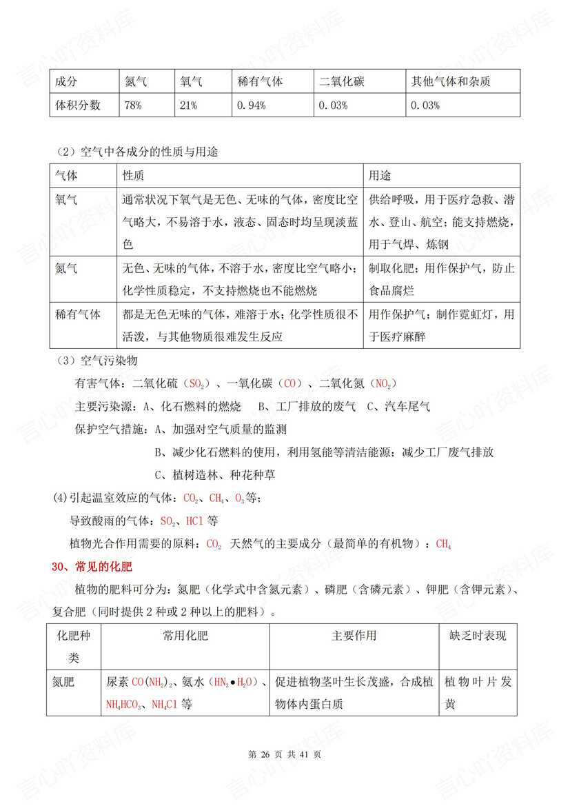 初中化学 | 中考总复习57项知识点梳理插图初中化学5
