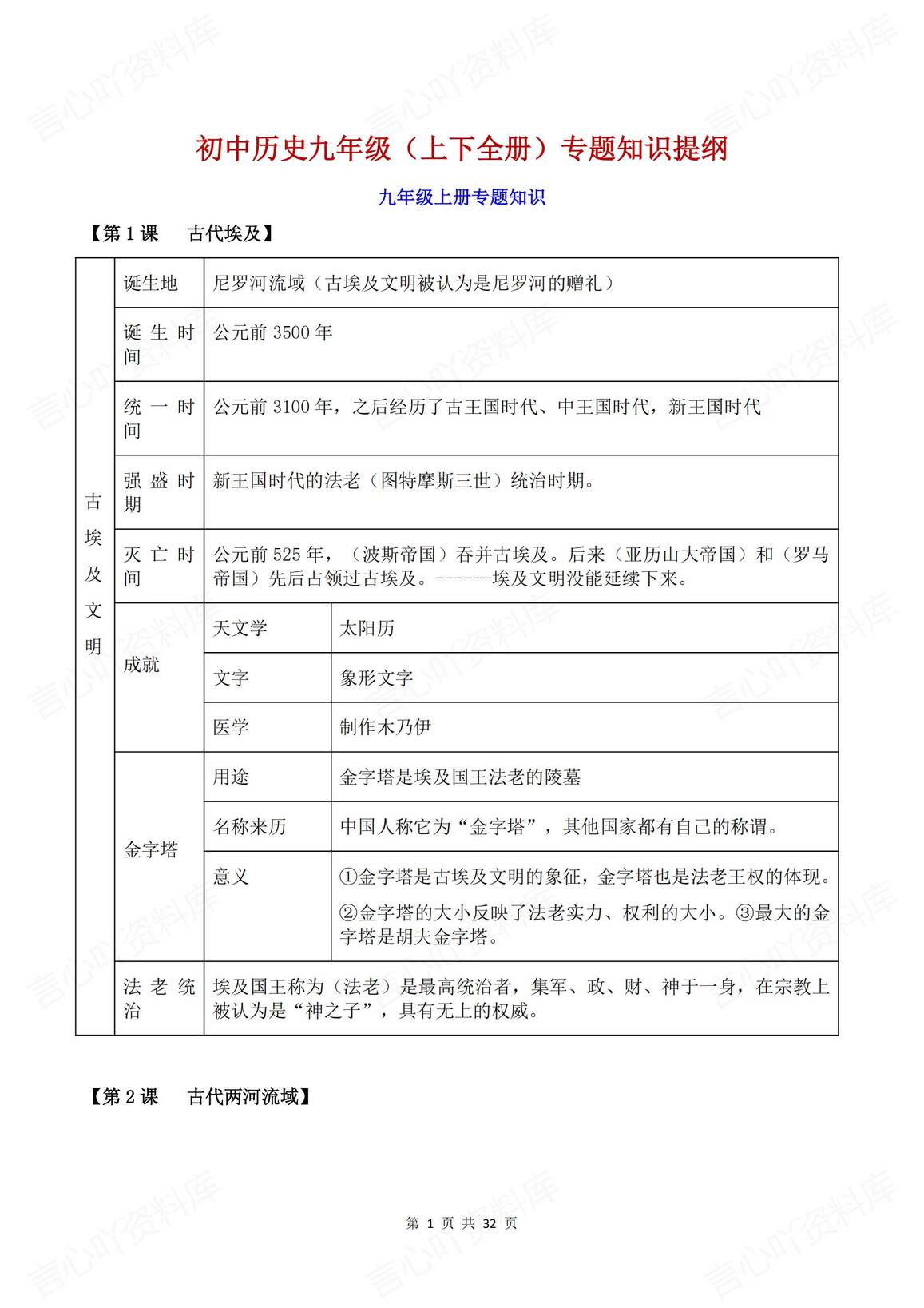 初中历史 | 九年级上下全册专题知识提纲-言心吖资料库