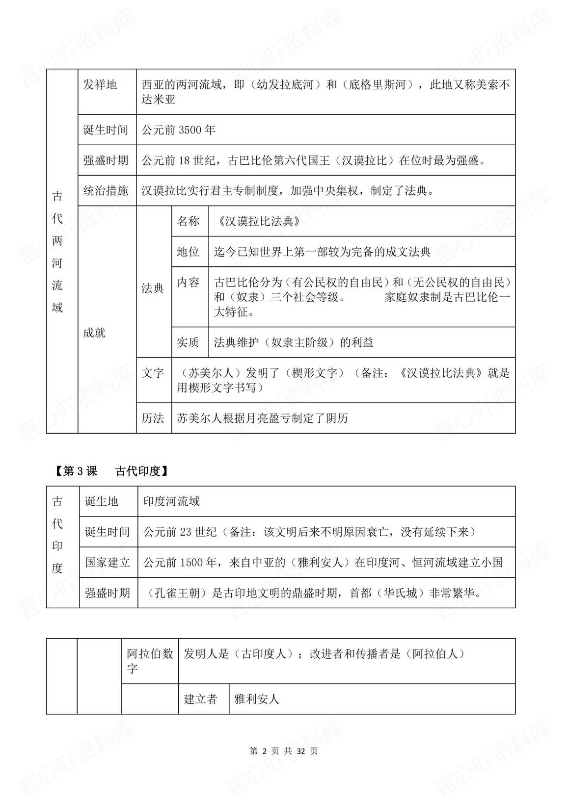 初中历史 | 九年级上下全册专题知识提纲插图初中历史1