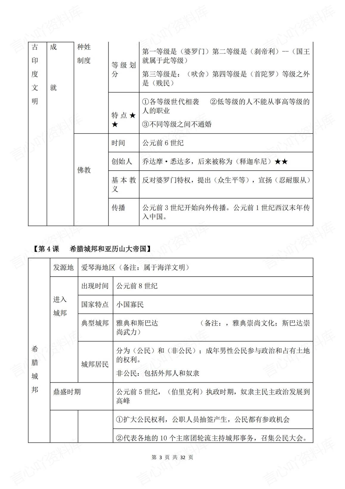 初中历史 | 九年级上下全册专题知识提纲插图初中历史2