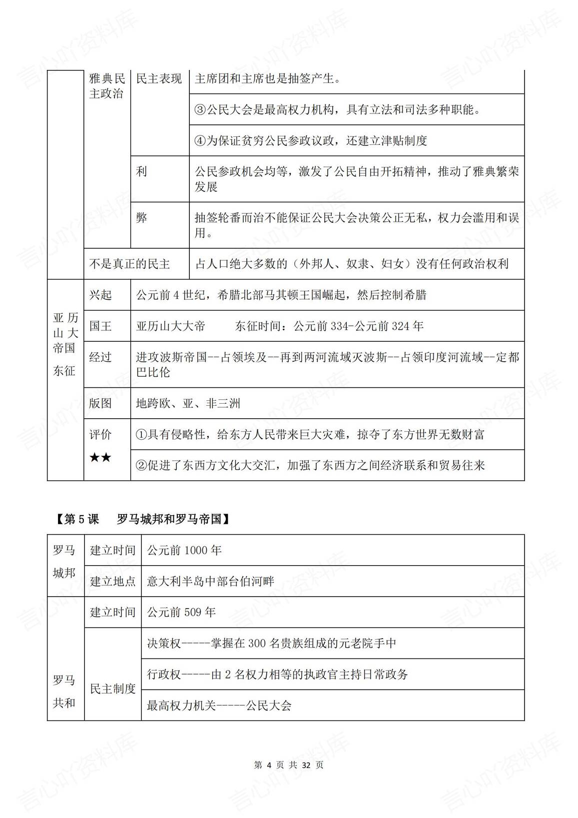 初中历史 | 九年级上下全册专题知识提纲插图初中历史3