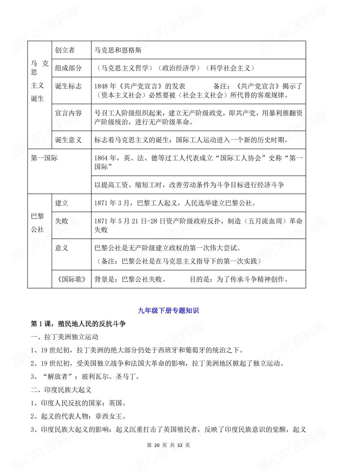 初中历史 | 九年级上下全册专题知识提纲插图初中历史4