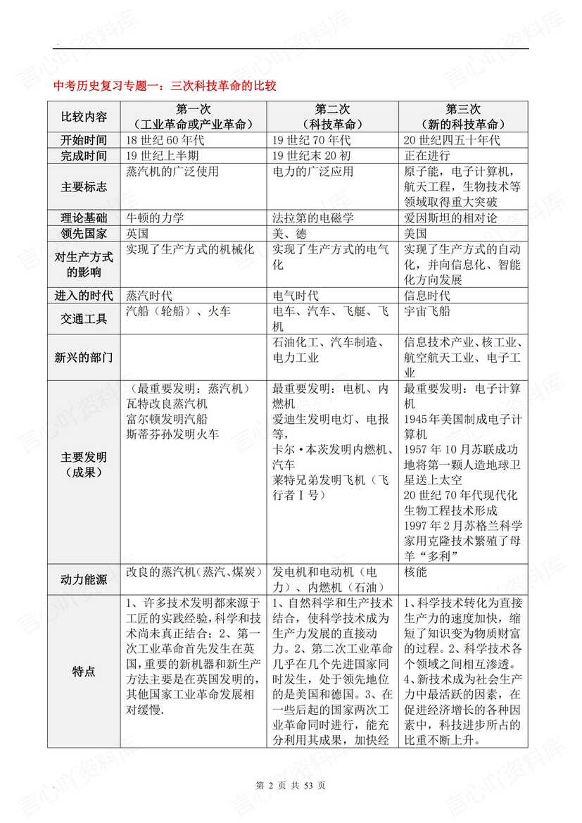 初中历史 | 17专题复习中考知识总梳理汇总插图初中历史1