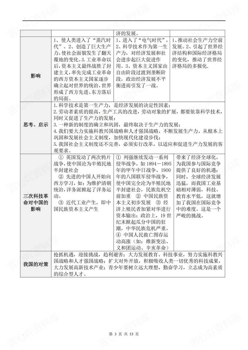 初中历史 | 17专题复习中考知识总梳理汇总插图初中历史2