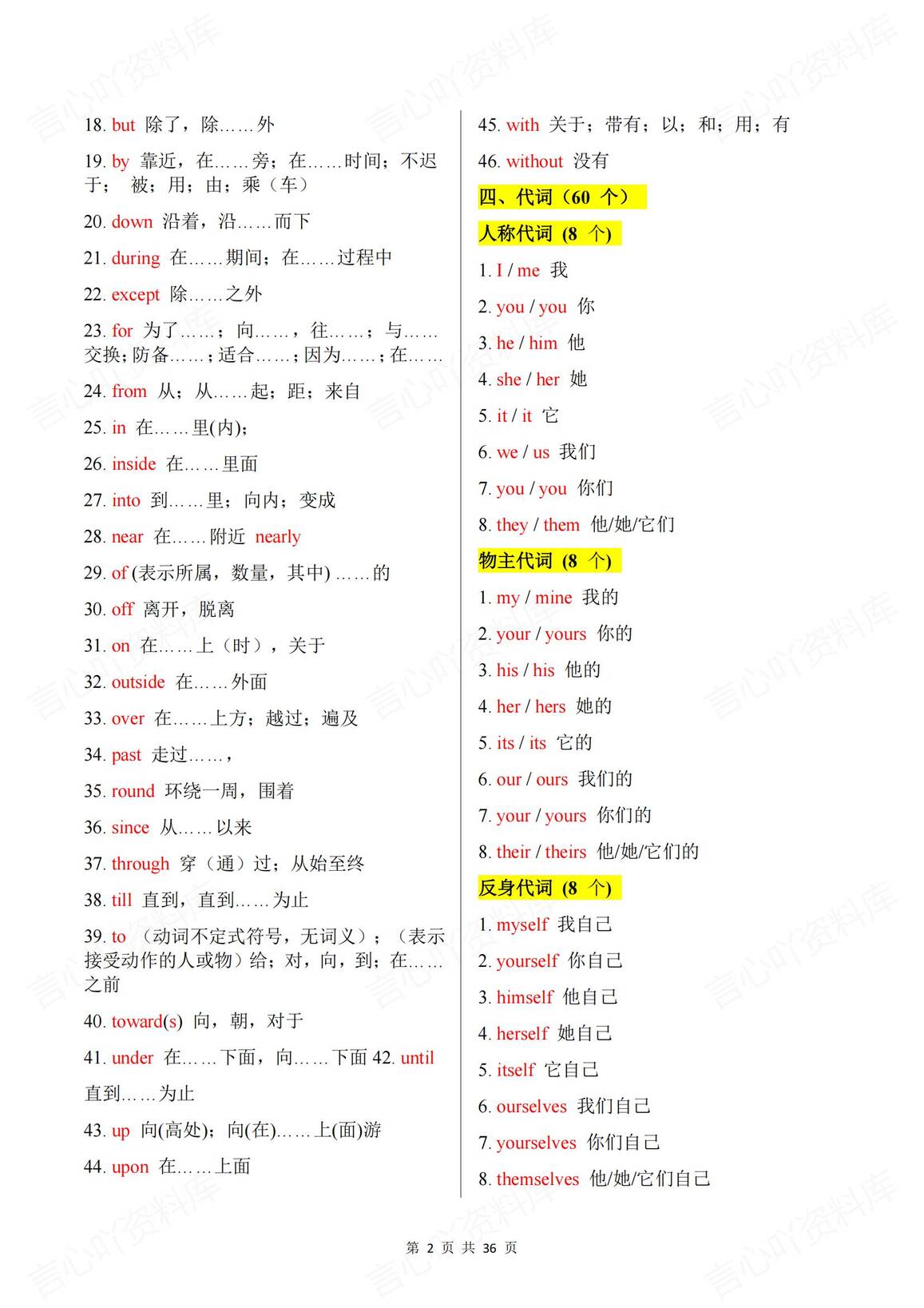 初中英语 | 1900单词词汇总词性类别梳理插图初中英语1