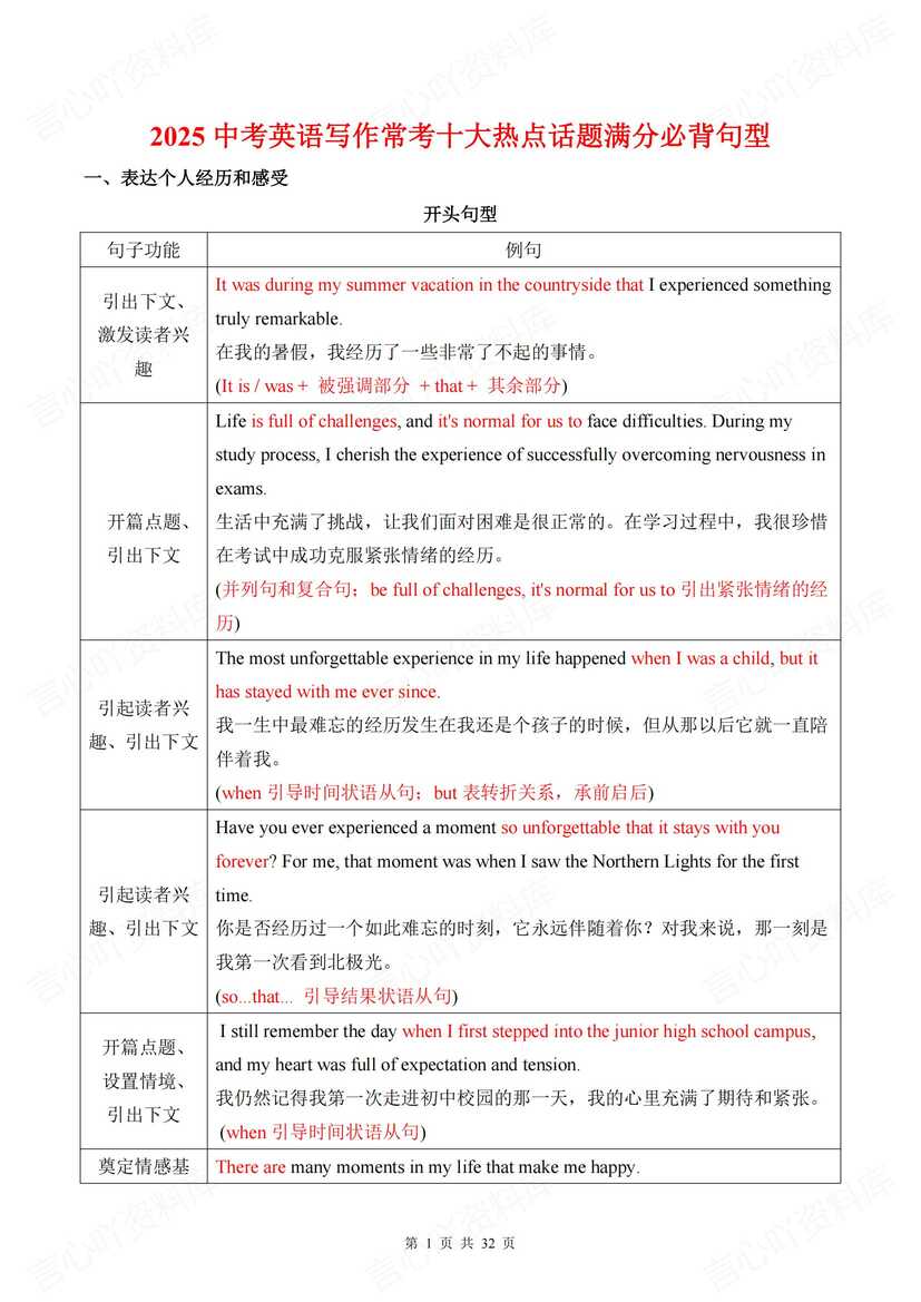 初中英语 | 中考写作10大热门话题及句型-言心吖资料库