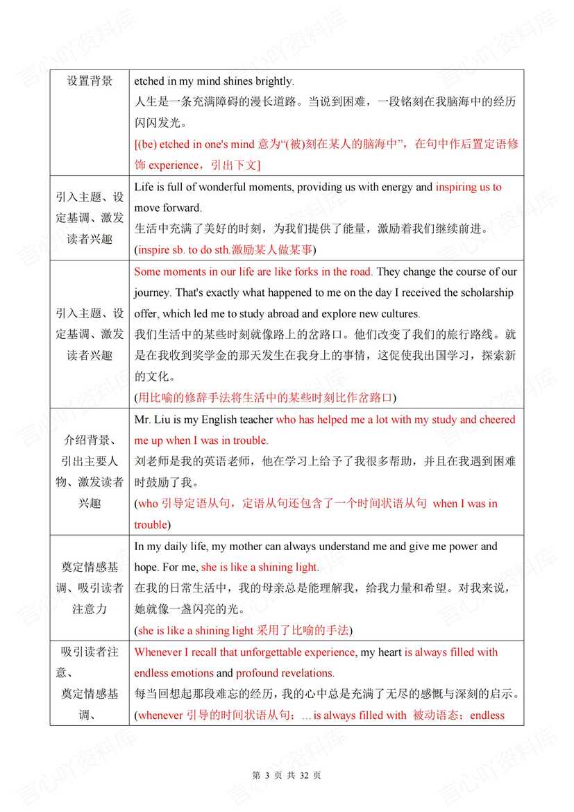 初中英语 | 中考写作10大热门话题及句型插图初中英语1