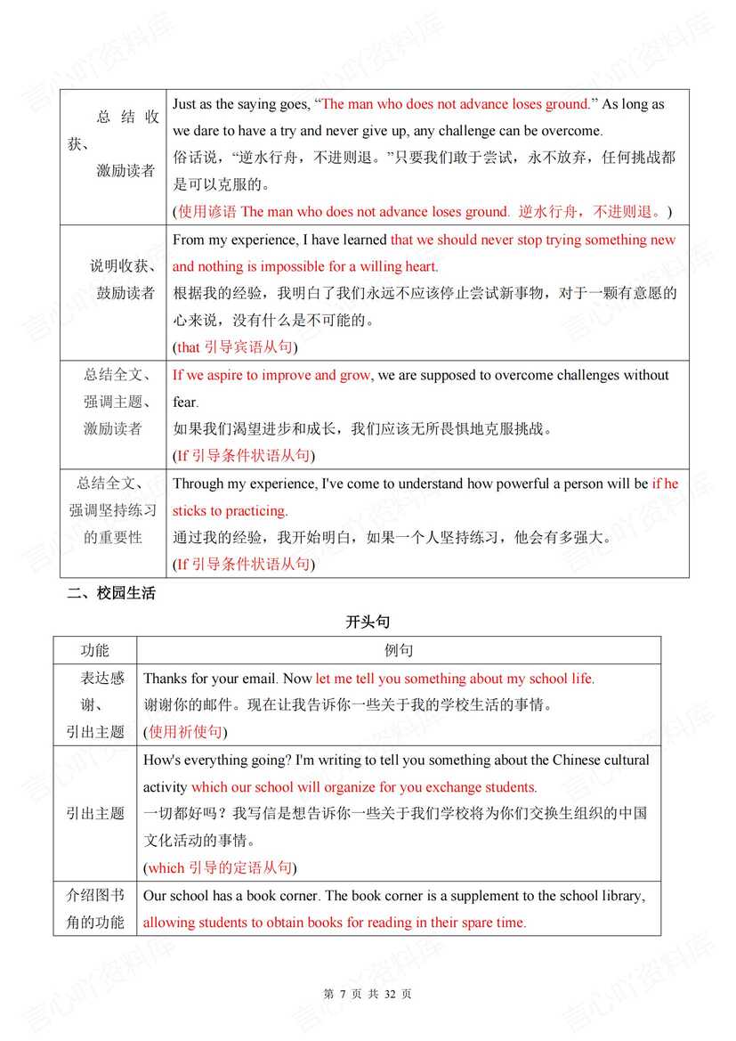 初中英语 | 中考写作10大热门话题及句型插图初中英语2