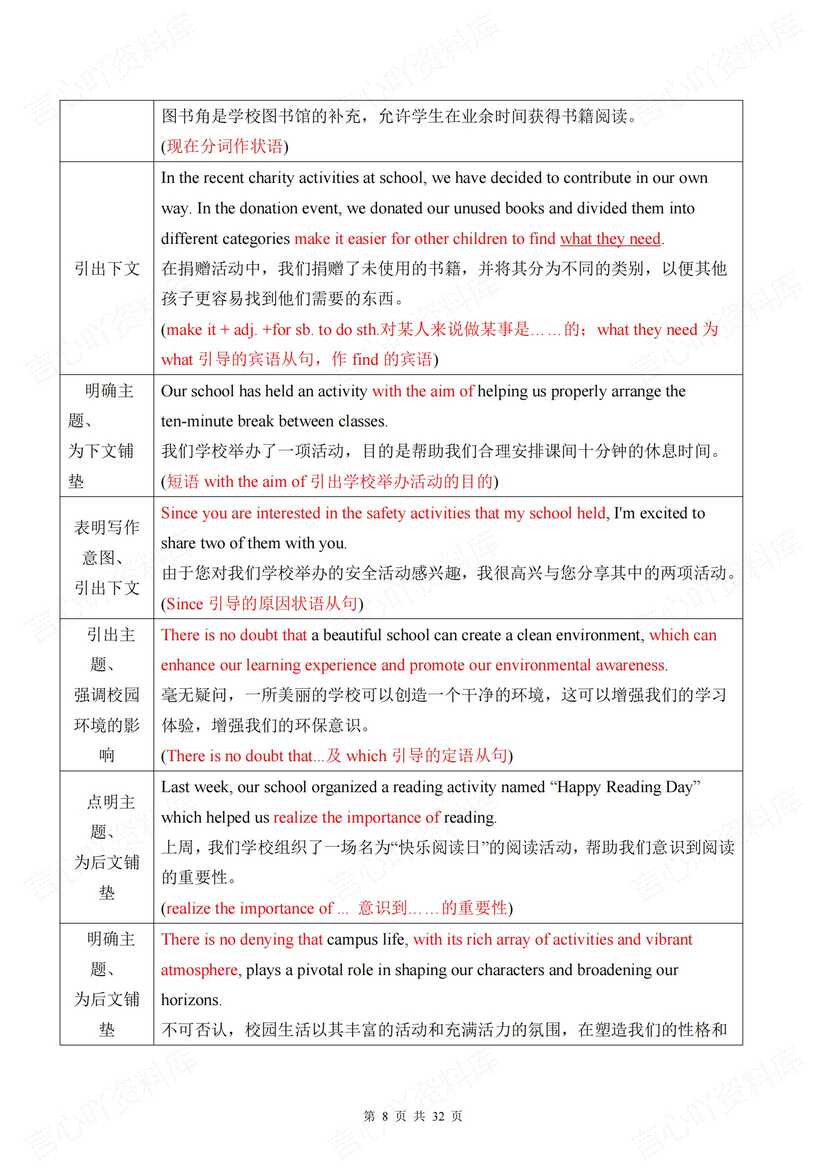 初中英语 | 中考写作10大热门话题及句型插图初中英语3