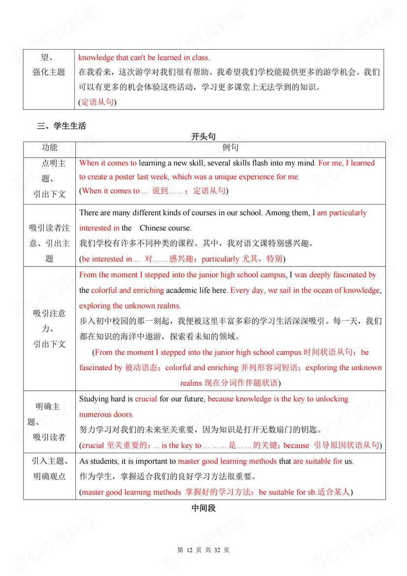 初中英语 | 中考写作10大热门话题及句型插图初中英语4