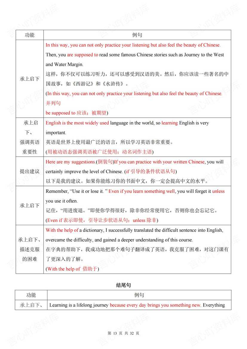 初中英语 | 中考写作10大热门话题及句型插图初中英语5