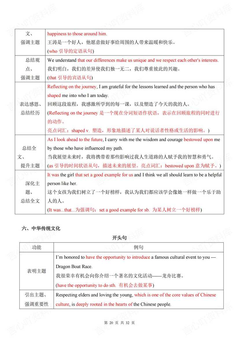 初中英语 | 中考写作10大热门话题及句型插图初中英语6