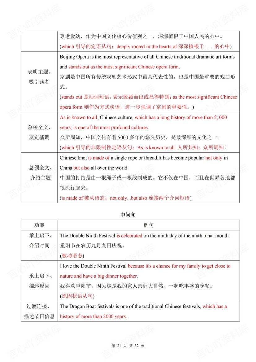 初中英语 | 中考写作10大热门话题及句型插图初中英语7