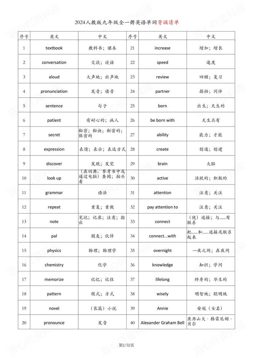 初中英语 | 九年级人教版单词总表中英默写插图初中英语1