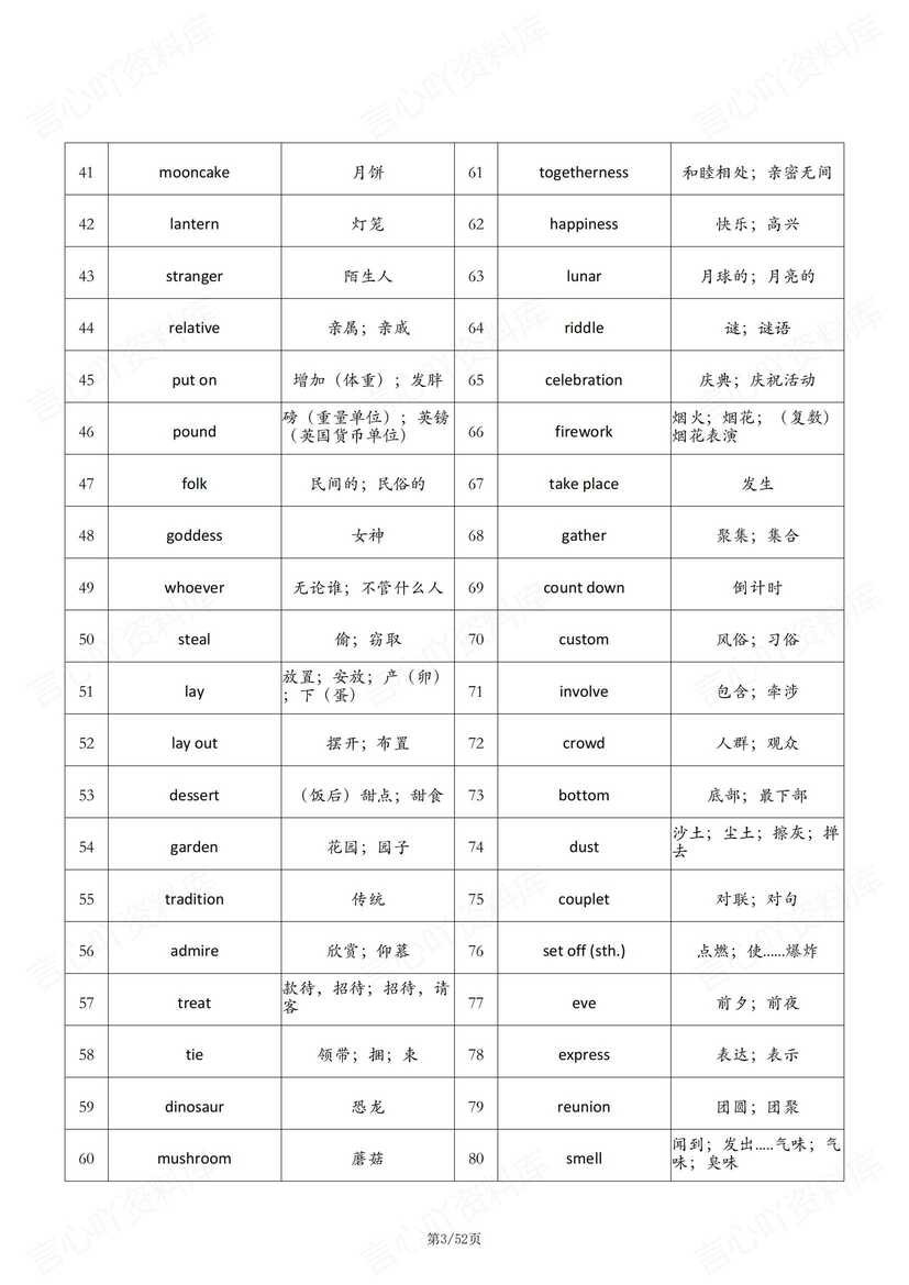 初中英语 | 九年级人教版单词总表中英默写插图初中英语2