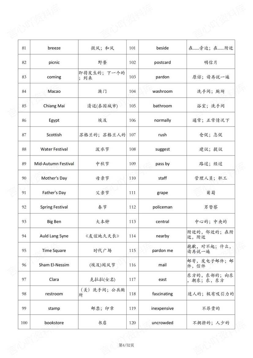 初中英语 | 九年级人教版单词总表中英默写插图初中英语3