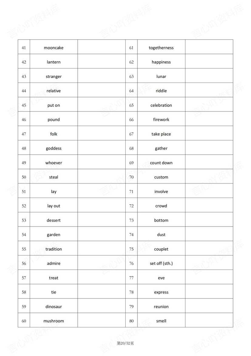 初中英语 | 九年级人教版单词总表中英默写插图初中英语5